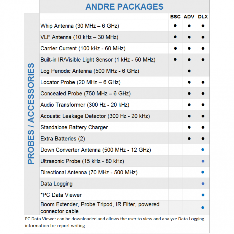 Andre Deluxe